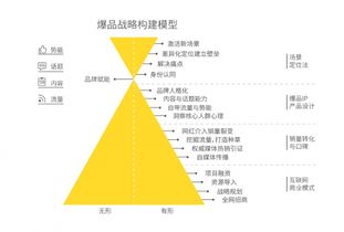 鎖定17.5° 農(nóng)夫山泉的鮮果品牌化之路，如何贏在頂層設(shè)計(jì)
